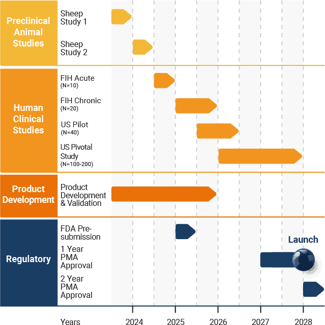 Graph CBGM Mobile